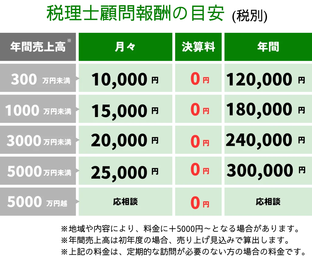 料金表